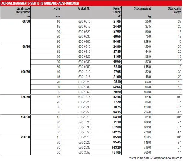 J&auml;ger Aufsatzrahmen 100x50x30cm