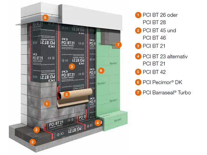 \\bergleapp01\DokumentenverzeichnisArtikel\PCI\PCI BT System.png